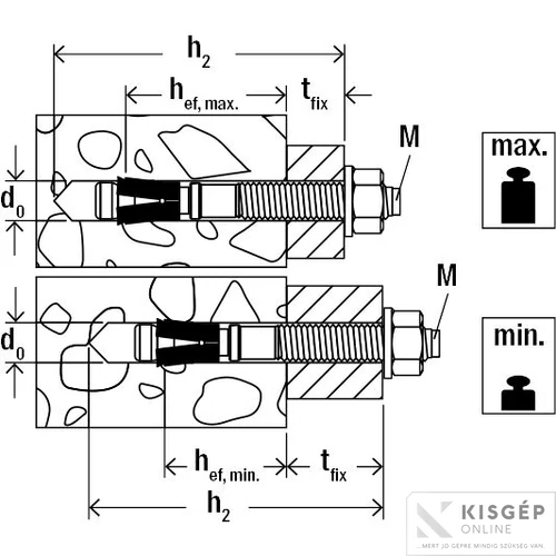 Fischer FAZ-II 16/250 alapcsavar 1db