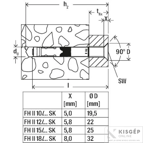 Fischer FH II 18/30 SK R nagyteljesítményű dübel 1db