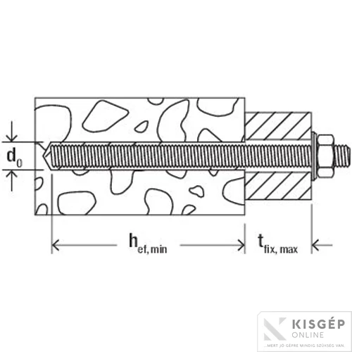 Fischer A M12x140 5.8 inj. menetes szár 1db