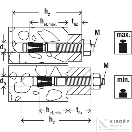 Fischer FAZ-II 12/160 alapcsavar